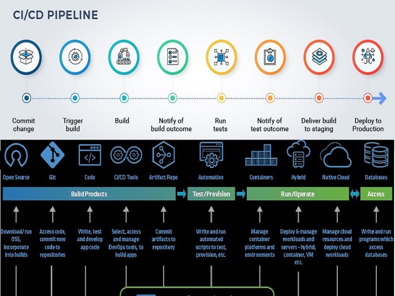 Eli Research DevOps project