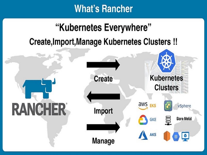 Kubernetes container orchestration